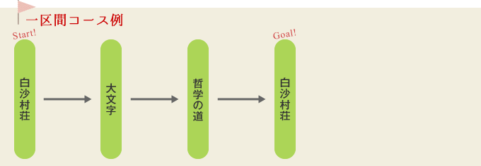 一区間コース例