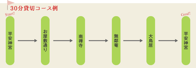 30分北貸切コース例