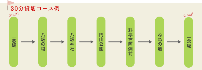 30分南貸切コース例
