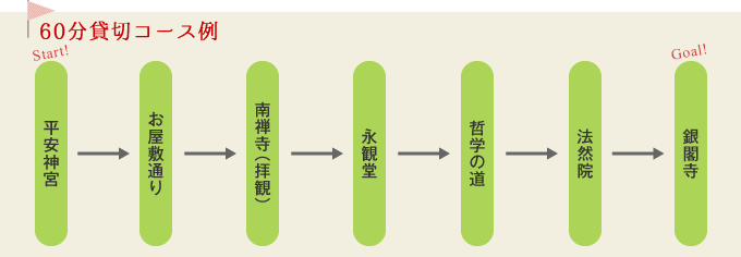 60分北貸切コース例