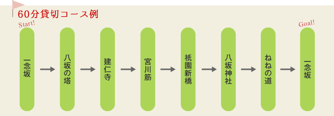 60分南貸切コース例