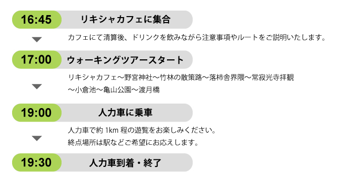 1時間30分プラン予定ルート